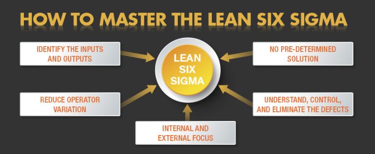 How to identify and select Lean Six Sigma projects - CBIS